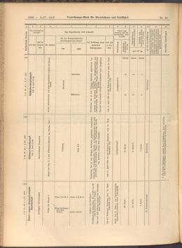 Verordnungs-Blatt für Eisenbahnen und Schiffahrt: Veröffentlichungen in Tarif- und Transport-Angelegenheiten 19080409 Seite: 6