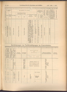 Verordnungs-Blatt für Eisenbahnen und Schiffahrt: Veröffentlichungen in Tarif- und Transport-Angelegenheiten 19080409 Seite: 7