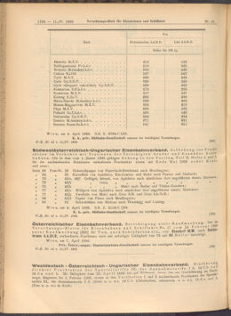 Verordnungs-Blatt für Eisenbahnen und Schiffahrt: Veröffentlichungen in Tarif- und Transport-Angelegenheiten 19080411 Seite: 2