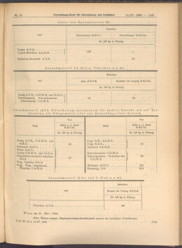 Verordnungs-Blatt für Eisenbahnen und Schiffahrt: Veröffentlichungen in Tarif- und Transport-Angelegenheiten 19080411 Seite: 3