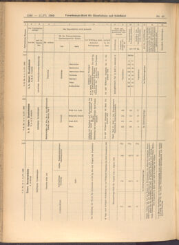 Verordnungs-Blatt für Eisenbahnen und Schiffahrt: Veröffentlichungen in Tarif- und Transport-Angelegenheiten 19080411 Seite: 8