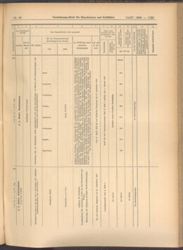 Verordnungs-Blatt für Eisenbahnen und Schiffahrt: Veröffentlichungen in Tarif- und Transport-Angelegenheiten 19080414 Seite: 11