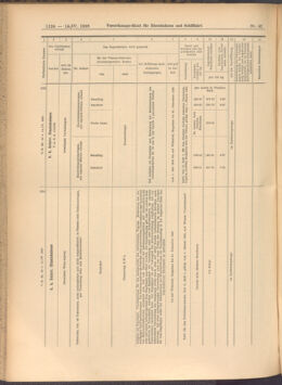 Verordnungs-Blatt für Eisenbahnen und Schiffahrt: Veröffentlichungen in Tarif- und Transport-Angelegenheiten 19080414 Seite: 12