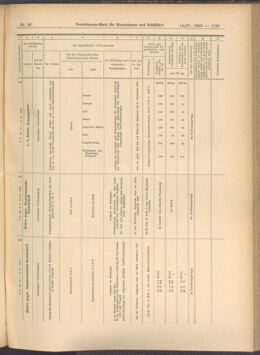 Verordnungs-Blatt für Eisenbahnen und Schiffahrt: Veröffentlichungen in Tarif- und Transport-Angelegenheiten 19080414 Seite: 13