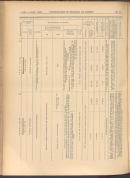 Verordnungs-Blatt für Eisenbahnen und Schiffahrt: Veröffentlichungen in Tarif- und Transport-Angelegenheiten 19080414 Seite: 14