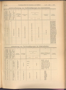 Verordnungs-Blatt für Eisenbahnen und Schiffahrt: Veröffentlichungen in Tarif- und Transport-Angelegenheiten 19080414 Seite: 15