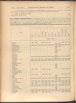 Verordnungs-Blatt für Eisenbahnen und Schiffahrt: Veröffentlichungen in Tarif- und Transport-Angelegenheiten 19080414 Seite: 2