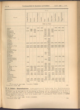 Verordnungs-Blatt für Eisenbahnen und Schiffahrt: Veröffentlichungen in Tarif- und Transport-Angelegenheiten 19080414 Seite: 3