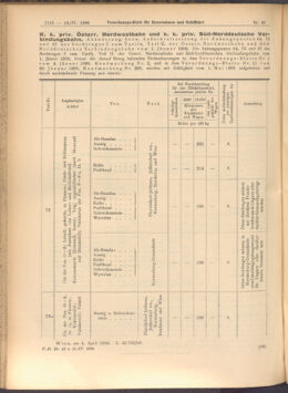 Verordnungs-Blatt für Eisenbahnen und Schiffahrt: Veröffentlichungen in Tarif- und Transport-Angelegenheiten 19080414 Seite: 4