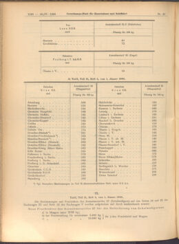 Verordnungs-Blatt für Eisenbahnen und Schiffahrt: Veröffentlichungen in Tarif- und Transport-Angelegenheiten 19080416 Seite: 10