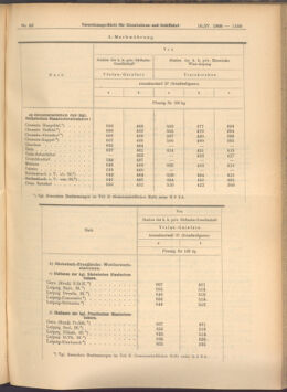 Verordnungs-Blatt für Eisenbahnen und Schiffahrt: Veröffentlichungen in Tarif- und Transport-Angelegenheiten 19080416 Seite: 11