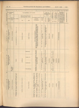 Verordnungs-Blatt für Eisenbahnen und Schiffahrt: Veröffentlichungen in Tarif- und Transport-Angelegenheiten 19080416 Seite: 15