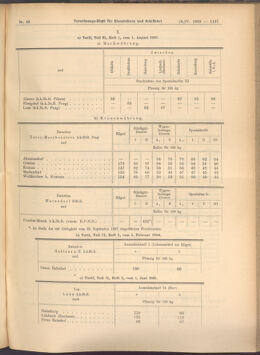 Verordnungs-Blatt für Eisenbahnen und Schiffahrt: Veröffentlichungen in Tarif- und Transport-Angelegenheiten 19080416 Seite: 9