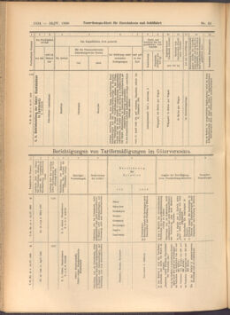 Verordnungs-Blatt für Eisenbahnen und Schiffahrt: Veröffentlichungen in Tarif- und Transport-Angelegenheiten 19080418 Seite: 10