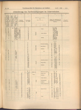 Verordnungs-Blatt für Eisenbahnen und Schiffahrt: Veröffentlichungen in Tarif- und Transport-Angelegenheiten 19080418 Seite: 11