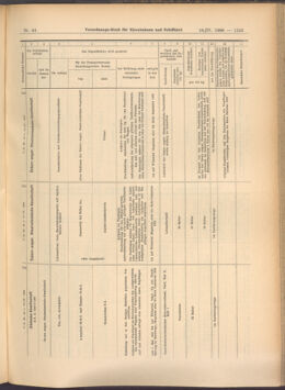 Verordnungs-Blatt für Eisenbahnen und Schiffahrt: Veröffentlichungen in Tarif- und Transport-Angelegenheiten 19080418 Seite: 9