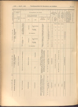 Verordnungs-Blatt für Eisenbahnen und Schiffahrt: Veröffentlichungen in Tarif- und Transport-Angelegenheiten 19080423 Seite: 10