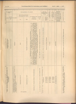 Verordnungs-Blatt für Eisenbahnen und Schiffahrt: Veröffentlichungen in Tarif- und Transport-Angelegenheiten 19080423 Seite: 11