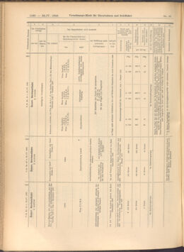 Verordnungs-Blatt für Eisenbahnen und Schiffahrt: Veröffentlichungen in Tarif- und Transport-Angelegenheiten 19080423 Seite: 12