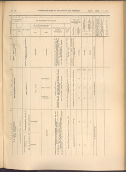 Verordnungs-Blatt für Eisenbahnen und Schiffahrt: Veröffentlichungen in Tarif- und Transport-Angelegenheiten 19080423 Seite: 13