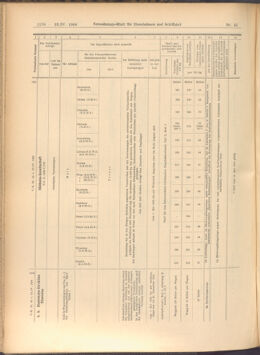 Verordnungs-Blatt für Eisenbahnen und Schiffahrt: Veröffentlichungen in Tarif- und Transport-Angelegenheiten 19080423 Seite: 14