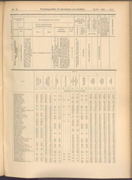 Verordnungs-Blatt für Eisenbahnen und Schiffahrt: Veröffentlichungen in Tarif- und Transport-Angelegenheiten 19080423 Seite: 15