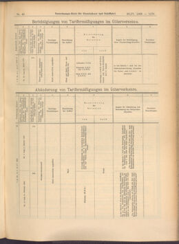 Verordnungs-Blatt für Eisenbahnen und Schiffahrt: Veröffentlichungen in Tarif- und Transport-Angelegenheiten 19080423 Seite: 17