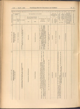 Verordnungs-Blatt für Eisenbahnen und Schiffahrt: Veröffentlichungen in Tarif- und Transport-Angelegenheiten 19080428 Seite: 6