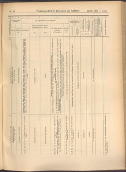 Verordnungs-Blatt für Eisenbahnen und Schiffahrt: Veröffentlichungen in Tarif- und Transport-Angelegenheiten 19080428 Seite: 7