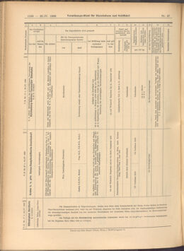 Verordnungs-Blatt für Eisenbahnen und Schiffahrt: Veröffentlichungen in Tarif- und Transport-Angelegenheiten 19080428 Seite: 8