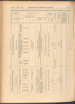 Verordnungs-Blatt für Eisenbahnen und Schiffahrt: Veröffentlichungen in Tarif- und Transport-Angelegenheiten 19080430 Seite: 10