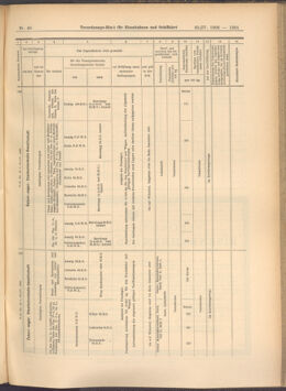 Verordnungs-Blatt für Eisenbahnen und Schiffahrt: Veröffentlichungen in Tarif- und Transport-Angelegenheiten 19080430 Seite: 11