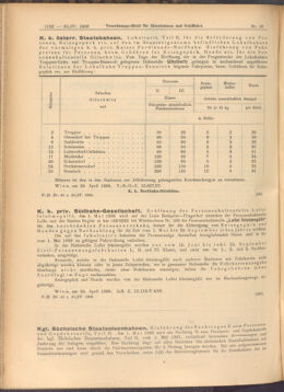 Verordnungs-Blatt für Eisenbahnen und Schiffahrt: Veröffentlichungen in Tarif- und Transport-Angelegenheiten 19080430 Seite: 2