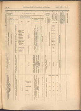 Verordnungs-Blatt für Eisenbahnen und Schiffahrt: Veröffentlichungen in Tarif- und Transport-Angelegenheiten 19080430 Seite: 7