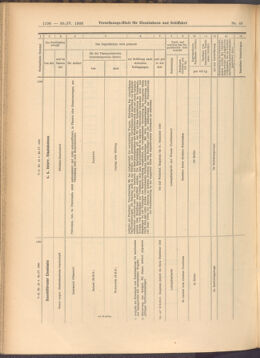 Verordnungs-Blatt für Eisenbahnen und Schiffahrt: Veröffentlichungen in Tarif- und Transport-Angelegenheiten 19080430 Seite: 8