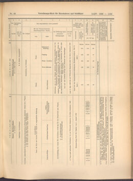 Verordnungs-Blatt für Eisenbahnen und Schiffahrt: Veröffentlichungen in Tarif- und Transport-Angelegenheiten 19080430 Seite: 9