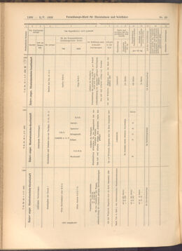 Verordnungs-Blatt für Eisenbahnen und Schiffahrt: Veröffentlichungen in Tarif- und Transport-Angelegenheiten 19080502 Seite: 6