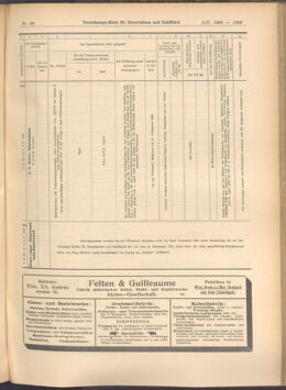 Verordnungs-Blatt für Eisenbahnen und Schiffahrt: Veröffentlichungen in Tarif- und Transport-Angelegenheiten 19080502 Seite: 7