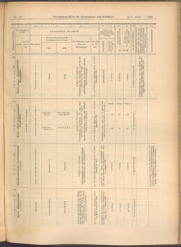 Verordnungs-Blatt für Eisenbahnen und Schiffahrt: Veröffentlichungen in Tarif- und Transport-Angelegenheiten 19080505 Seite: 11