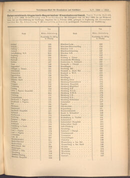 Verordnungs-Blatt für Eisenbahnen und Schiffahrt: Veröffentlichungen in Tarif- und Transport-Angelegenheiten 19080505 Seite: 3