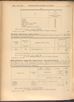 Verordnungs-Blatt für Eisenbahnen und Schiffahrt: Veröffentlichungen in Tarif- und Transport-Angelegenheiten 19080505 Seite: 4