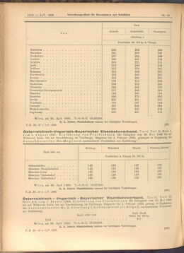 Verordnungs-Blatt für Eisenbahnen und Schiffahrt: Veröffentlichungen in Tarif- und Transport-Angelegenheiten 19080505 Seite: 6