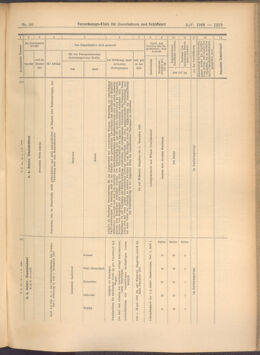 Verordnungs-Blatt für Eisenbahnen und Schiffahrt: Veröffentlichungen in Tarif- und Transport-Angelegenheiten 19080505 Seite: 9