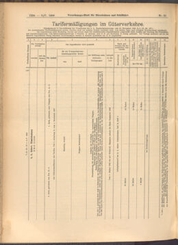 Verordnungs-Blatt für Eisenbahnen und Schiffahrt: Veröffentlichungen in Tarif- und Transport-Angelegenheiten 19080509 Seite: 4