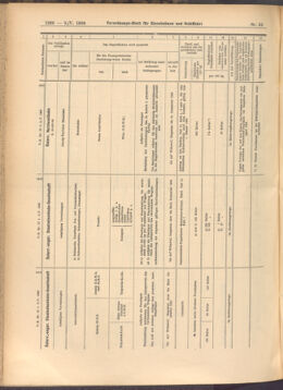 Verordnungs-Blatt für Eisenbahnen und Schiffahrt: Veröffentlichungen in Tarif- und Transport-Angelegenheiten 19080509 Seite: 6