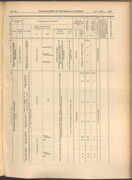 Verordnungs-Blatt für Eisenbahnen und Schiffahrt: Veröffentlichungen in Tarif- und Transport-Angelegenheiten 19080509 Seite: 7