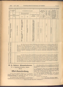 Verordnungs-Blatt für Eisenbahnen und Schiffahrt: Veröffentlichungen in Tarif- und Transport-Angelegenheiten 19080509 Seite: 8