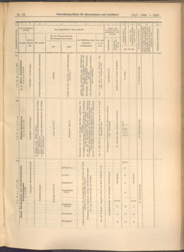 Verordnungs-Blatt für Eisenbahnen und Schiffahrt: Veröffentlichungen in Tarif- und Transport-Angelegenheiten 19080512 Seite: 5