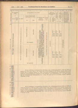 Verordnungs-Blatt für Eisenbahnen und Schiffahrt: Veröffentlichungen in Tarif- und Transport-Angelegenheiten 19080512 Seite: 6