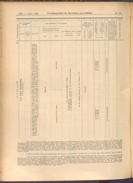 Verordnungs-Blatt für Eisenbahnen und Schiffahrt: Veröffentlichungen in Tarif- und Transport-Angelegenheiten 19080514 Seite: 10